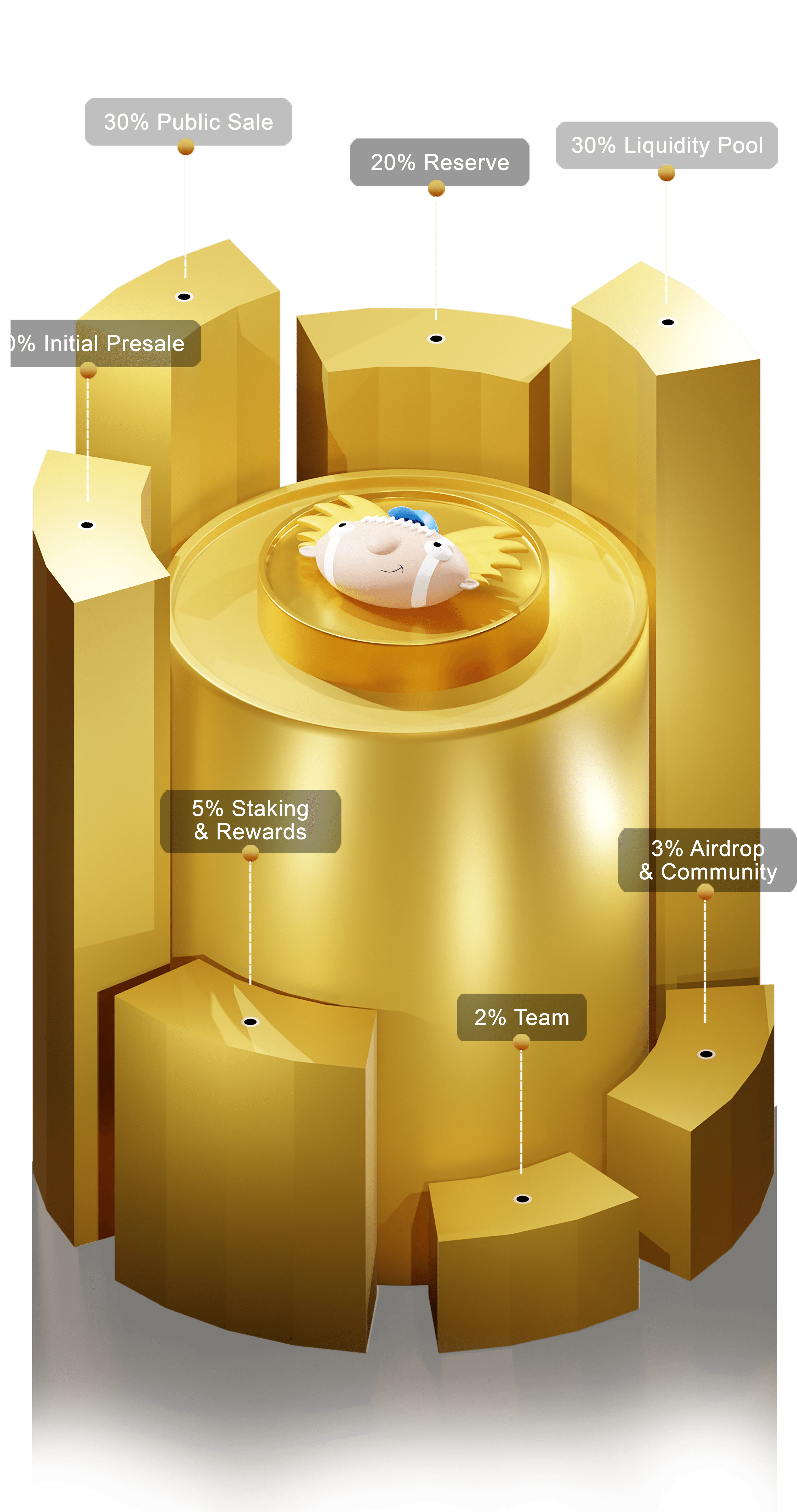 tokenomics